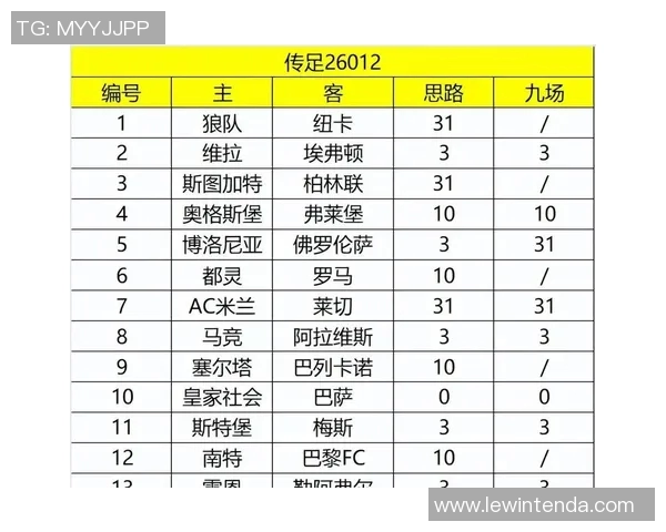 巴萨与罗马对决分析及比分推荐策略分享 巴萨与罗马对决分析及比分推荐策略分享